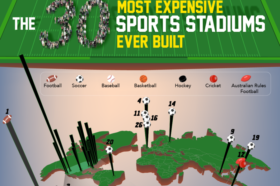 The Most Expensive Sports Stadium Ever Built