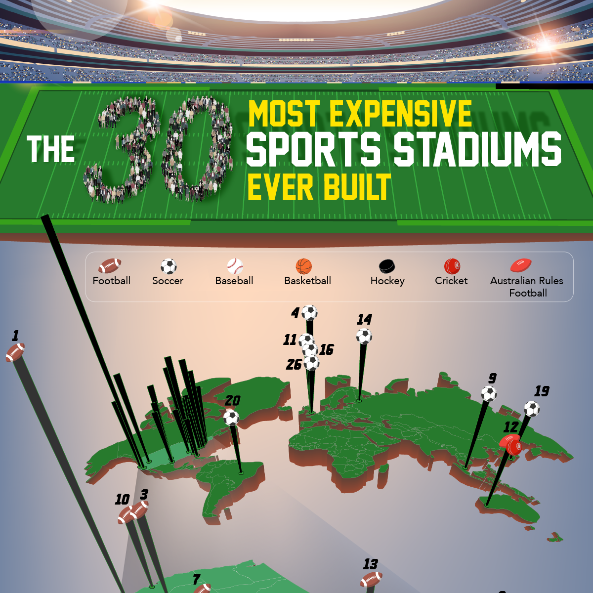 The 30 Most Expensive Sports Stadiums Ever Built
