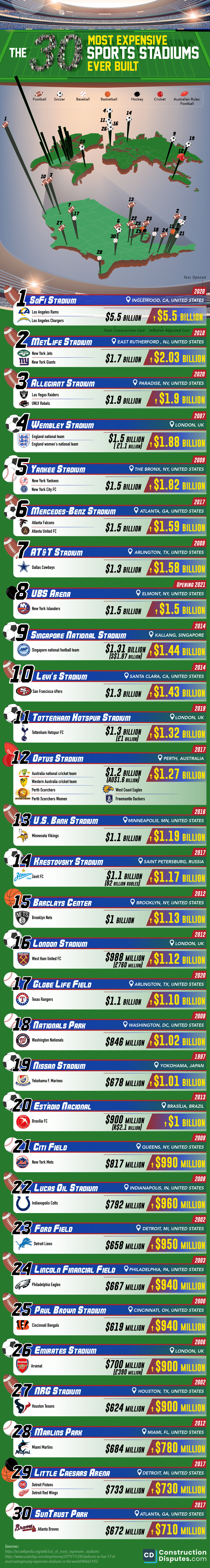 Most expensive stadiums in the deals world